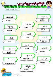 Hal ini kerana istilah dalam bahasa melayu tidak dapat menerangkan makna sesuatu benda, keadaan dan situasi itu dengan tepat dan berpada. Ustazah Scooter Nota Dan Latihan Perkataan Pinjaman Facebook