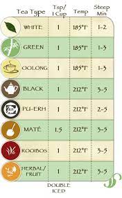 How To Brew Loose Leaf Tea Steeping Instructions And Required Teaware