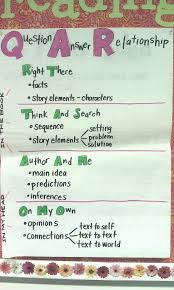 Mrs Braun S 2nd Grade Class Reading Strategies Anchor Charts Anchor Charts Reading Anchor Charts