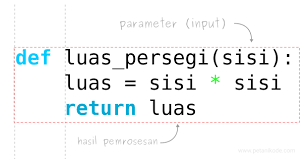 Print (' ' ) print ('program mencari luas segitiga' ) print (' ') x= float(input('masukkan alas segitiga : Belajar Python Memahami Fungsi Dan Prosedur Pada Python