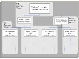 Oracle Human Resources Management Systems Enterprise And