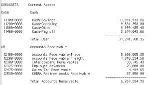 Abiding Balance Sheet Chart Of Accounts Example Standard
