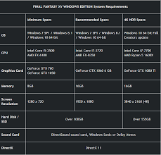Final fantasy 15 pc release date over 16 months after its initial console launch, final fantasy 15 will release on pc on march 6,. Final Fantasy Xv Pc System Requirements From The Windows Store Resetera