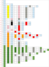 Risultati Immagini Per Pixel Art Codici Pixel Art Scuola Attivita Per Bambini