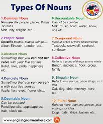 Pin On Nouns In English