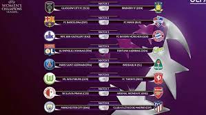 Uefa women's champions league), originariamente conocida como copa de la uefa femenina, es el torneo internacional oficial de fútbol femenino más prestigioso a nivel de clubes entre las competiciones organizadas por la unión de asociaciones europeas de fútbol (uefa). Sorteo Champions Femenina El Atletico De Madrid Volvera A Verse Las Caras Con El Manchester City En La Champions Marca Com