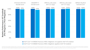 intel side channel vulnerabilities mds and taa