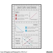 Law Of Supply And Demand Poster Zazzle Com Law Of Demand School Supplies For Teachers Economics Poster