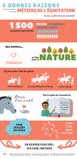 Voici une liste de métiers qui permettent de un(e) zoologiste observe les animaux dans leur milieu naturel, analyse leurs relations avec l'environnement, leurs comportements, leur nutrition. Les Metiers De L Equitation Recrutent Actualites Federales Accueil Sites Ffe Portail Ffe