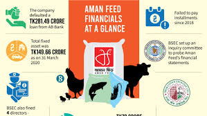 I thank raahi auction for the services rendered to me during my property purchase. Aman Feed S Assets Put On Auction For Loan Default