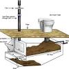What is a composting toilet and how does it work. 1
