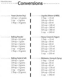 It is for the reason above that we have compiled a list of density approximations for ingredients to help you. 20 Half Of 3 4 Tsp Gif All Recipes Food