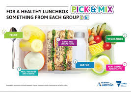 Healthy Lunchboxes Healthy Eating Advisory Service