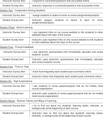 Growing online survey is a no strange thing in the online world. Online Teaching Practices Sections Sample Survey Items Section One Download Table