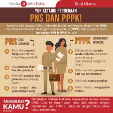 05/02/2011 · bank cimb niaga syariah kembali memperkuat sinergi dan kerja sama dengan universitas negeri semarang (unnes). Kumpulan Soal Tes Pppk Guru Sd Smp Sma Tahun 2021 Terlengkap Maxtrimus