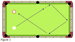 Let me know in the comments if. Magic Spot Advice For A Multi Rail Bank Shot