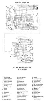 Harley Davidson Sportster Engine Wiring Diagram And Harley Diagrams And Manuals In 2020 Diagram Harley Harley Davidson Sportster