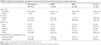 Full Text Real World Assessment Of Intravitreal