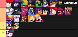 Select the character you want to get. Star Power Tier List Brawlstars