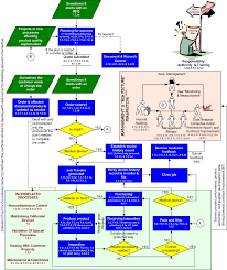 Turncos Business Model Quality Manual