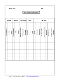 Place Value Printable Online Charts Collection