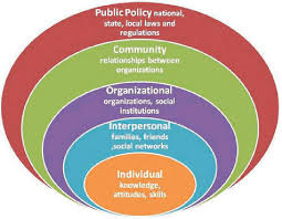 Get the latest drivers, manuals, firmware and software. Socio Ecological Model Framework For Prevention Centers For Disease Download Scientific Diagram