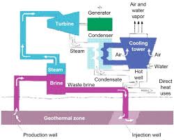 Steam Power Plant An Overview Sciencedirect Topics