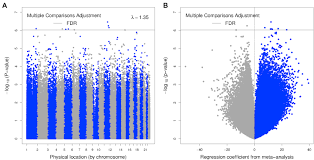 Novel materials for silicon based photonics by qingyang du b.s., materials physics university of science and technology of china, 2012 submitted to the department of materials science and engineering in partial fulfillment of the requirements for the degree of doctor of philosophy at the massachusetts institute of technology september 2018 Epigenome Wide Meta Analysis Of Dna Methylation And Childhood Asthma Journal Of Allergy And Clinical Immunology
