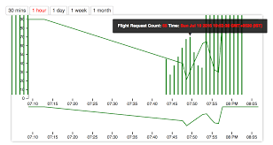 adding tooltip to d3js focus chart stack overflow