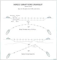 Hydrographic Survey Wikiwand