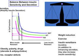 Use this page to learn how to convert between calories and grams. Diabetes Mellitus Sciencedirect