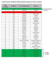 Maybe you would like to learn more about one of these? Kunci Jawaban Kelas 6 Tema 7 Subtema 2 Pembelajaran 4