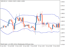 bollinger bands indicator for predicting reversals tradimo