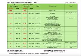 Ancestry Dna Cm Chart Www Bedowntowndaytona Com