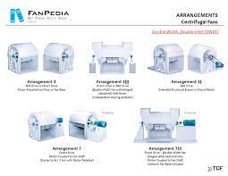 Sizes (wheel diameters) 12.25 to 89 inches (311 mm to 2,265 mm) performance Centrifugal Fans And Blowers Swsi Dwdi High Volume Pressure Dust Collection