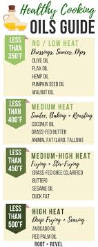 Savvy Swaps The Best Healthy Cooking Oils Fats Healthy Cooking Oils Cooking Oils Healthy Cooking