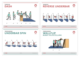 die parkour und freerunning bewegungen auf einem doppelseitigen poster und als digitale einzelbewegungskarten pdf diene parkour parkour moves sportunterricht