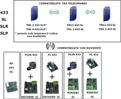 Radio riceventi FAAC ed info – ELETTRA AUTOMAZIONI cell. 337974400