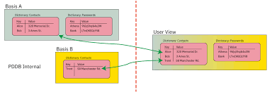نتیجه جستجوی لغت [deniability] در گوگل