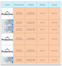 Life Insurance For Seniors Over 75 Years Old What You Need