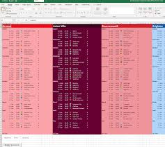 This table charts the premier league teams. Interactive Premier League Table In Excel Download Excel 4 Soccer