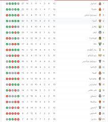 الدوري الإيطالي الدرجة الثانية ، سيريا بي (بالإيطالية: Ø§Ù„Ù…ÙŠØ±ÙŠØ§ ÙŠØ­Ù‚Ù‚ ÙÙˆØ²Ù‡ Ø§Ù„Ø«Ø§Ù„Ø« Ø¹Ù„Ù‰ Ø§Ù„ØªÙˆØ§Ù„ÙŠ ÙÙŠ Ø¯ÙˆØ±ÙŠ Ø§Ù„Ø¯Ø±Ø¬Ø© Ø§Ù„Ø«Ø§Ù†ÙŠØ© Ø§Ù„Ø¥Ø³Ø¨Ø§Ù†ÙŠ Ø§Ù„ØªÙŠØ§Ø± Ø§Ù„Ø§Ø®Ø¶Ø±