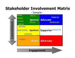 Ageless Navsea Peo Iws Organization Chart Peo Eis Org Chart