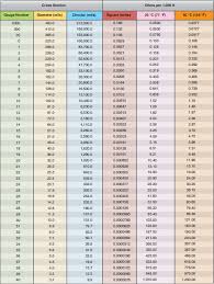 Wiring Installation Wire Size Selection Part One