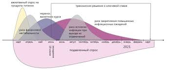 Jun 03, 2021 · правительство рф скорректировало правила дистанционной продажи лекарств (постановление от 31 мая 2021 г. Naskolko Myagkoj Monetarnoj Politiki Mozhno Zhdat Ot Banka Rossii V 2020 Godu