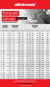 Maybe you would like to learn more about one of these? How To Calculate Bolt Tightening Torque Pt Hyprowira Adhitama