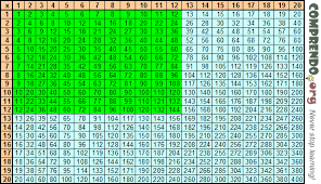 Pin On Division Chart