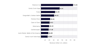How much money do free apps make? How Do Free Apps Make Money Top 8 Proven Tactics Cases
