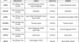 Menu diet atkins fasa 1. Resepi Menu Diet Atkins Fasa 2 Tersoal F