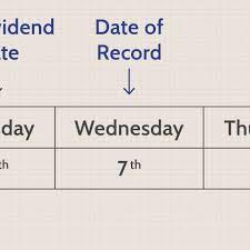 Have a steady relationship with; Comparing Ex Dividend Date Vs Date Of Record